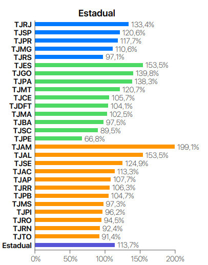 atendimento à demanda