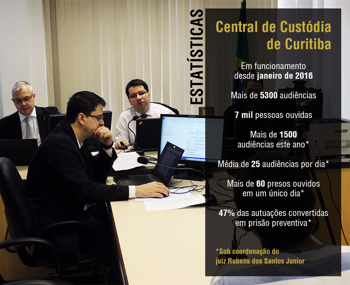 central custodia