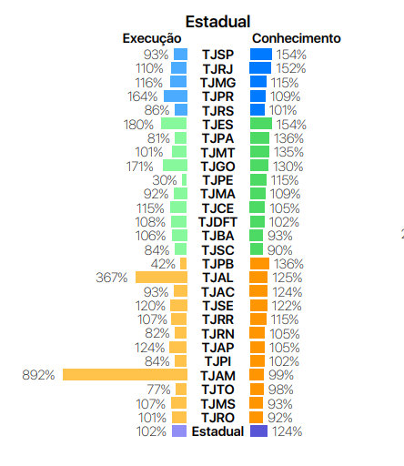 conhecimento e execucao