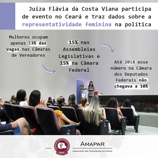 Juíza Flávia da Costa Viana faz palestra no Seminário “Mulheres na