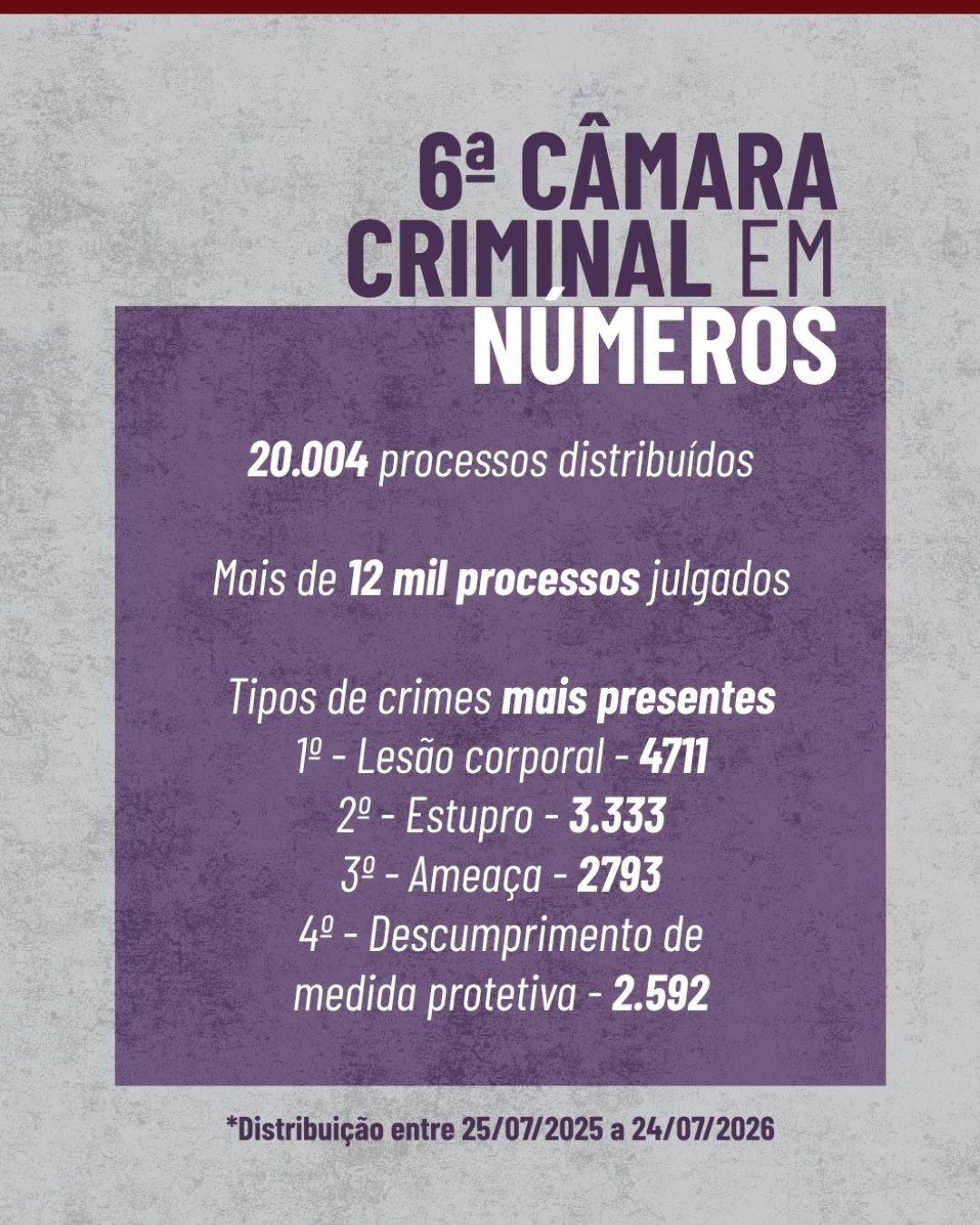dados sexta camara