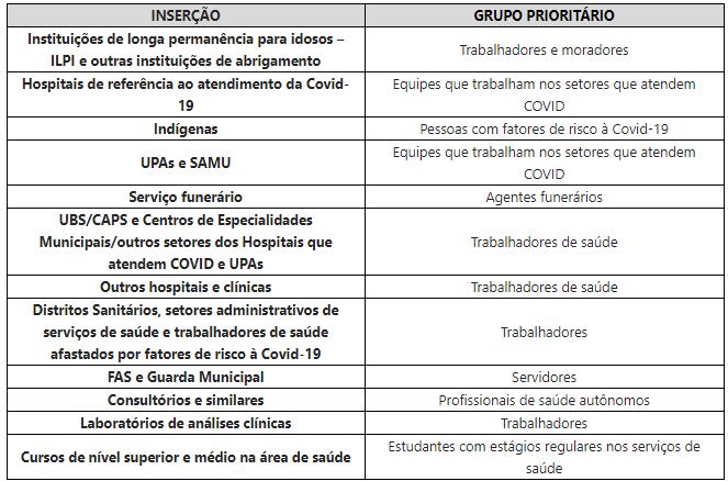 fase 1