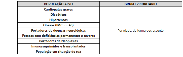 fase 3