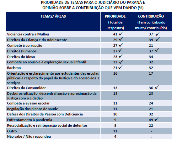 temas dados